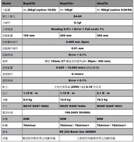 泛用型質構儀 iDealTA